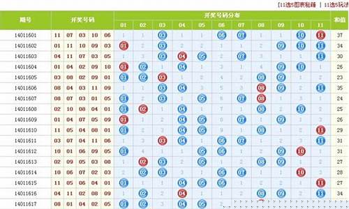内蒙古11选五走势图一定牛(内蒙古11选五走势图一定牛1大) (4)