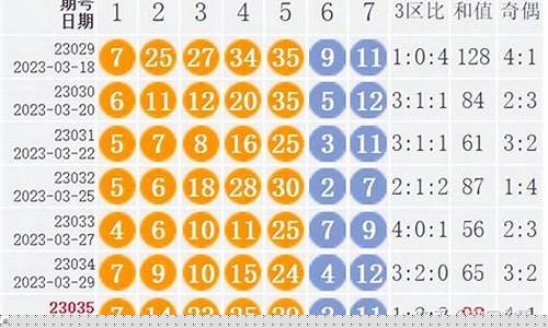 上海快3开奖结果(上海快3开奖号) (4)