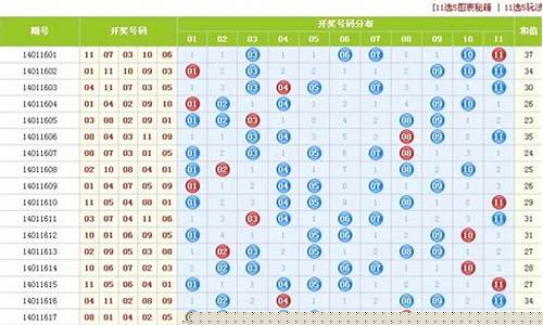 辽宁十一选五一定牛(辽宁十一选五走势图) (3)