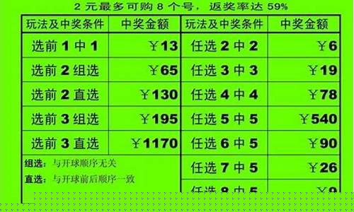 太阳城娱乐：云南十一选5开奖结果(云南十一选五开奖结果查)