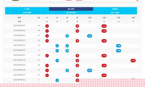 澳门新葡亰：幸运28开发(幸运28玩法说明) (2)